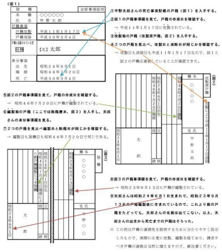 一連戸籍の流れ.JPG