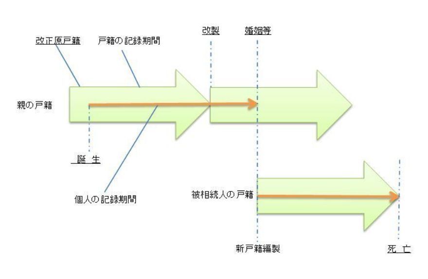 戸籍の流れ元.JPG